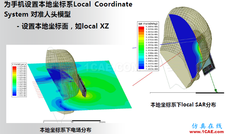 ANSYS電磁產(chǎn)品在移動通信設(shè)備設(shè)計仿真方面的應(yīng)用（續(xù)）HFSS分析圖片5