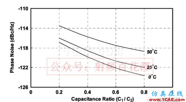 PA下方鋪地不夠，對(duì)RF性能的影響HFSS分析圖片13