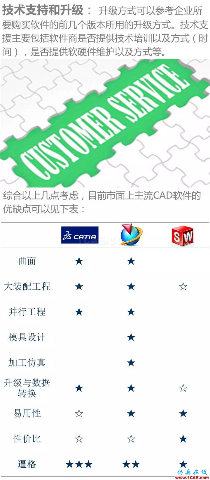 用CATIA還是UG，這是個問題Catia學習資料圖片8