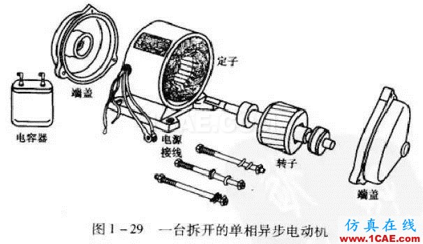 看了這篇電機(jī)動態(tài)圖詳解，我就不信你還弄不懂電機(jī)是什么！Maxwell仿真分析圖片11