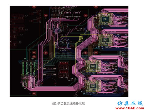 PCB的SI分析業(yè)務(wù)內(nèi)容介紹HFSS仿真分析圖片1