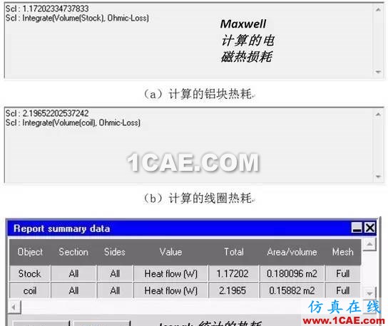 干貨 | 電子設(shè)備多物理場耦合分析HFSS分析圖片15