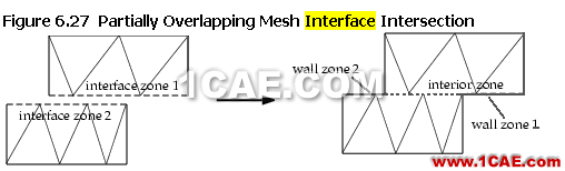 創(chuàng)建interface邊界時產(chǎn)生的虛擬interior邊界和wall邊界