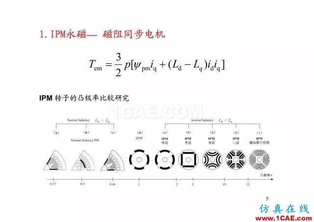 【PPT分享】新能源汽車永磁電機是怎樣設計的?Maxwell分析案例圖片4