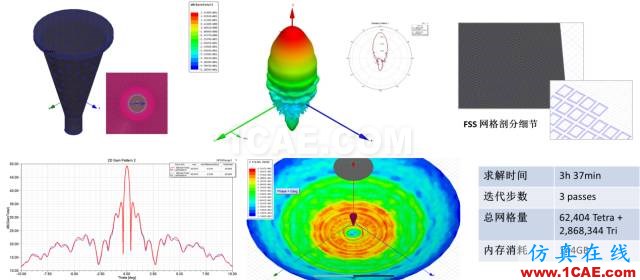 技術(shù)分享 | 天線及其布局仿真技術(shù)解決方案HFSS培訓(xùn)的效果圖片3
