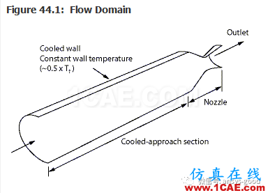 70道ANSYS Fluent驗(yàn)證案例操作步驟在這里【轉(zhuǎn)發(fā)】fluent分析案例圖片44