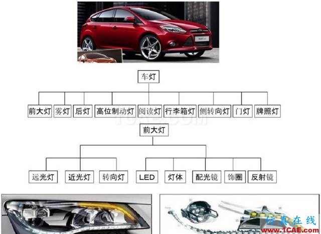 汽車(chē)前大燈燈殼注塑模如何設(shè)計(jì)？ug培訓(xùn)課程圖片2