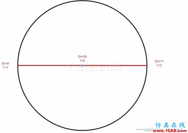 怎么看“史密斯圓圖” Smith chart？HFSS仿真分析圖片29