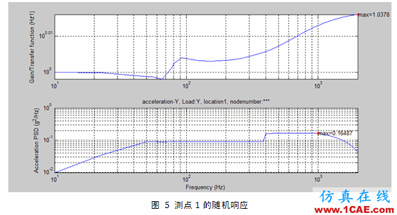 Abaqus中橡膠材料的隨機(jī)響應(yīng)分析abaqus有限元培訓(xùn)教程圖片6