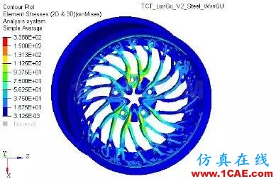 增材專欄 l 兩種設(shè)計(jì)、不同的性能，通過(guò)仿真分析直觀獲取創(chuàng)成式建模的結(jié)果比較【轉(zhuǎn)發(fā)】ansys培訓(xùn)的效果圖片11