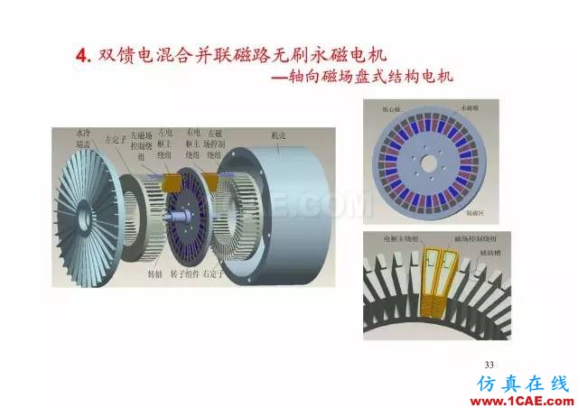 【PPT分享】新能源汽車永磁電機是怎樣設計的?Maxwell應用技術圖片32