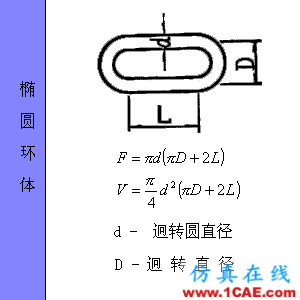 快接收，工程常用的各種圖形計(jì)算公式都在這了！AutoCAD應(yīng)用技術(shù)圖片56