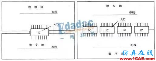 什么是數(shù)字地與模擬地？**HFSS分析圖片2