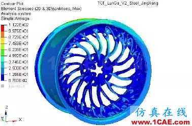 增材專欄 l 兩種設(shè)計(jì)、不同的性能，通過(guò)仿真分析直觀獲取創(chuàng)成式建模的結(jié)果比較【轉(zhuǎn)發(fā)】ansys培訓(xùn)的效果圖片13