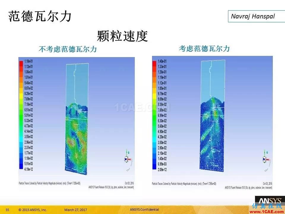 ANSYS 18.0新功能 | 官方PPT詳解FLUENT多相流fluent培訓(xùn)課程圖片55