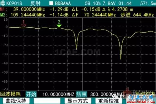 如何正確的測量天線阻抗HFSS分析圖片2