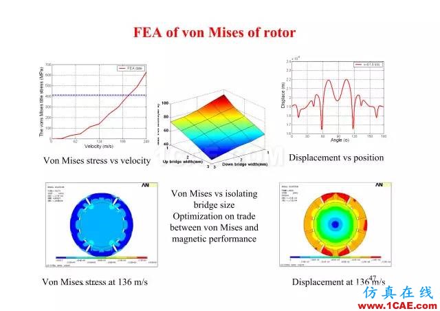 【PPT分享】新能源汽車永磁電機是怎樣設計的?Maxwell培訓教程圖片46