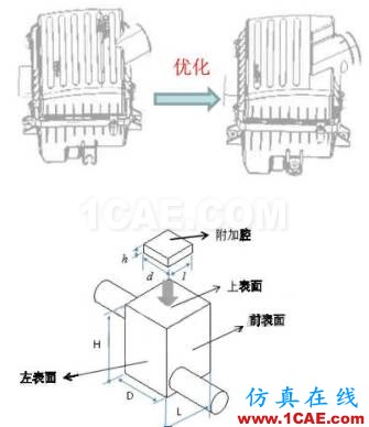 渦輪增壓發(fā)動機進氣噪聲控制詳解，值得收藏ansys分析案例圖片17