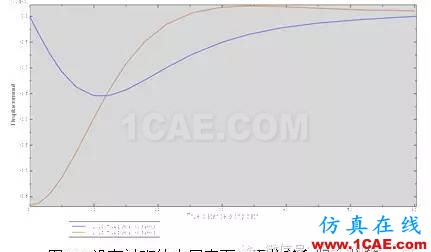 Abaqus軟件對隧道開挖過程的模擬abaqus有限元培訓(xùn)教程圖片10