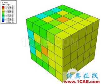 Abaqus中材料參數(shù)不為常數(shù)的Python處理方法abaqus有限元技術(shù)圖片4