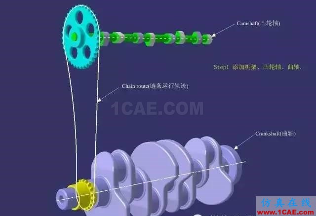 老司機課堂：CATIA技能之DMU的另類應用Catia分析圖片3