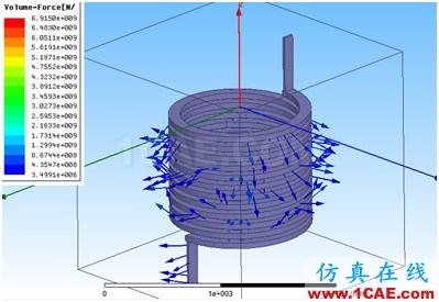 ANSYS Workbench與Ansoft Maxwell 電磁結(jié)構(gòu)耦合案例Maxwell學習資料圖片34