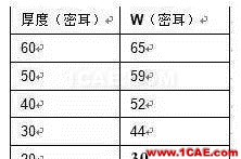 2.4G 天線設(shè)計(jì)完整指南（原理、設(shè)計(jì)、布局、性能、調(diào)試）【轉(zhuǎn)發(fā)】HFSS分析案例圖片13