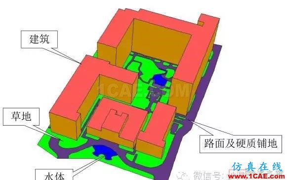 經(jīng)典回放-CFD在建筑環(huán)境領(lǐng)域的實(shí)踐與研究fluent分析圖片9