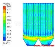CFD與工業(yè)煙塵凈化和霧霾的關(guān)系，CFD創(chuàng)新應(yīng)用fluent流體分析圖片11