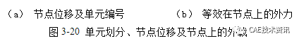 【技術(shù)篇】三梁平面框架結(jié)構(gòu)的有限元分析ansys結(jié)構(gòu)分析圖片9