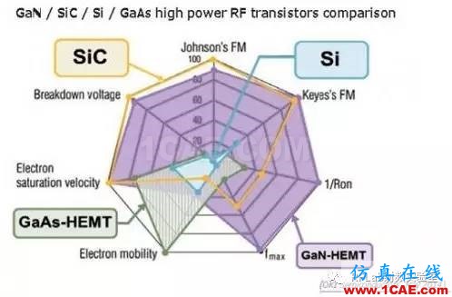 手機要用上GaN，還有哪些難題需要解決？HFSS培訓課程圖片1