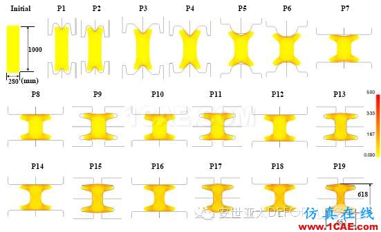 納尼！？連軋模擬不用2D？不用3D？用2.5D！-雅蠛蝶！Deform仿真分析圖片7