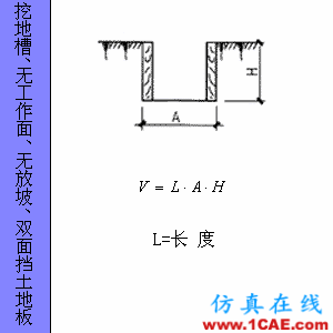 快接收，工程常用的各種圖形計(jì)算公式都在這了！AutoCAD培訓(xùn)教程圖片77