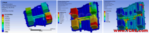 專欄 | 電動汽車設(shè)計中的CAE仿真技術(shù)應(yīng)用ansys workbanch圖片12