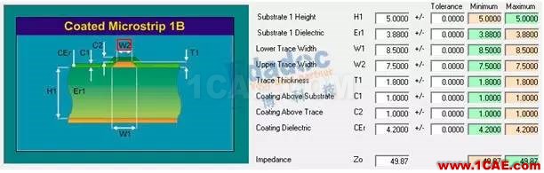 如何計(jì)算阻抗（下）【轉(zhuǎn)發(fā)】ansys hfss圖片2