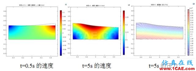 COMSOL仿真大賽來(lái)看看-仿真案例欣賞3ansys分析圖片9