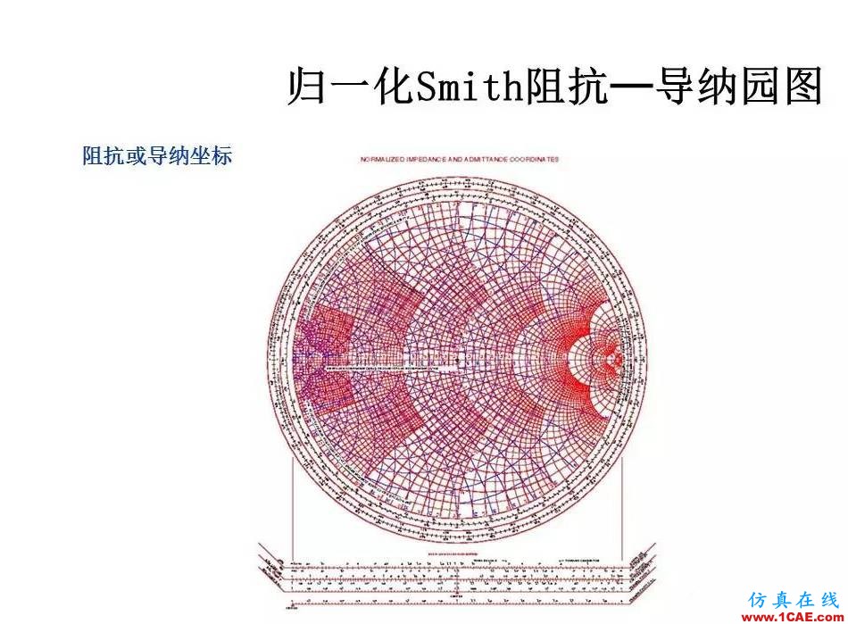 【收藏吧】非常詳細(xì)的射頻基礎(chǔ)知識(shí)精選ansys hfss圖片30