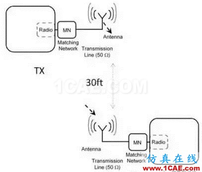 【應(yīng)用資料】2.4G天線設(shè)計(jì)指南應(yīng)用大全HFSS培訓(xùn)的效果圖片1