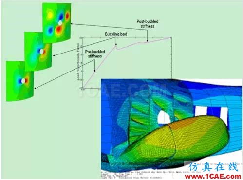 Abaqus在飛機復合材料中的應用abaqus有限元分析案例圖片15