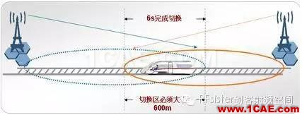 為什么高鐵上手機(jī)信號(hào)很差？HFSS培訓(xùn)課程圖片5