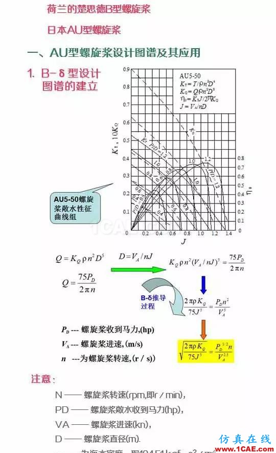 看了都默默收藏的船舶設(shè)計(jì)寶典ansys分析圖片3