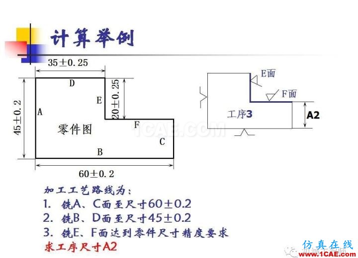 【專業(yè)積累】工藝尺寸鏈原理及其計算機械設(shè)計案例圖片14