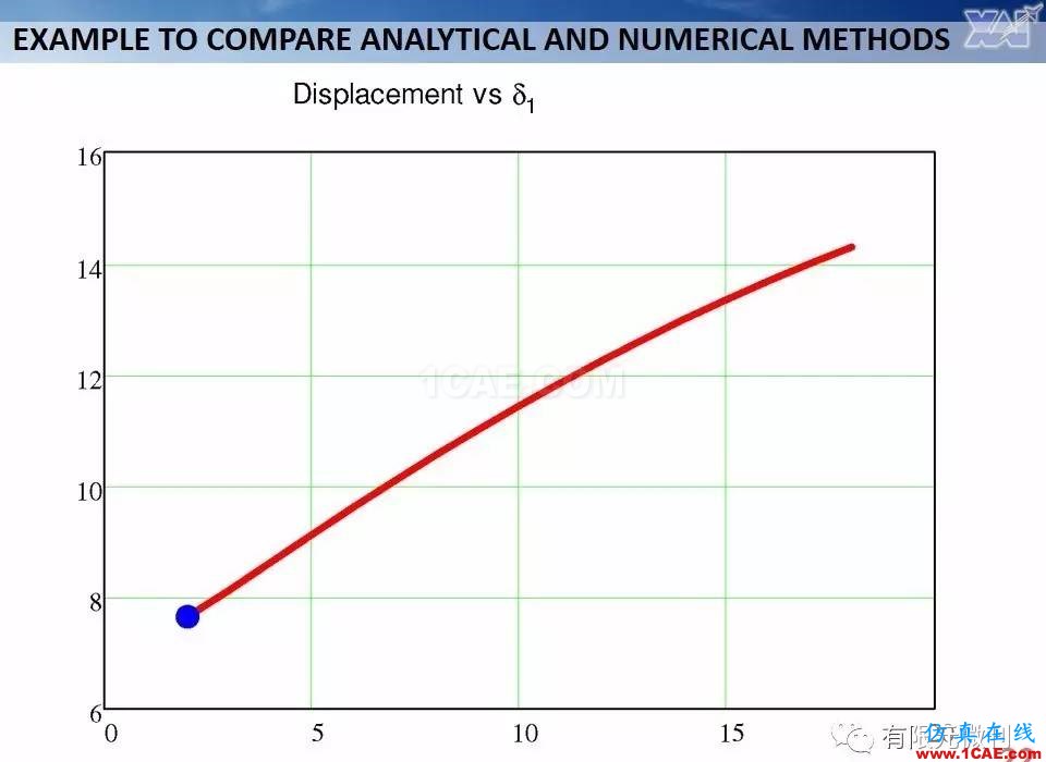 航空結構分析（結構力學）系列---7（有限元分析）ansys workbanch圖片22