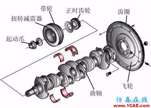 最全的曲軸生產(chǎn)制造工藝過程，值得收藏機(jī)械設(shè)計(jì)圖例圖片4