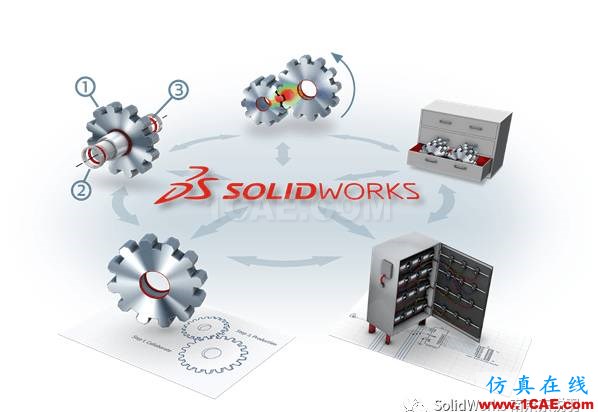 【技巧】設(shè)置SOLIDWORKS 常用快捷鍵solidworks simulation培訓(xùn)教程圖片1