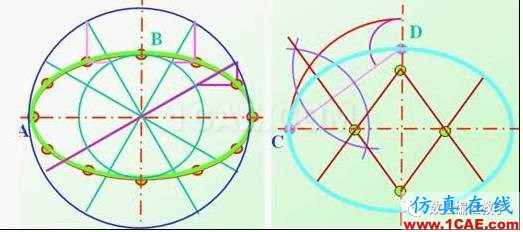 機(jī)械制圖基礎(chǔ)知識，大學(xué)四年的精華全在這里了！機(jī)械設(shè)計(jì)教程圖片35