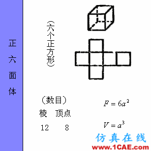 快接收，工程常用的各種圖形計(jì)算公式都在這了！AutoCAD分析案例圖片36