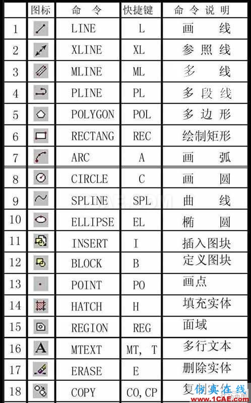 建筑結(jié)構(gòu)丨85條AutoCAD繪圖技巧，學(xué)起來！AutoCAD應(yīng)用技術(shù)圖片1