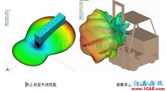 FEKO在RFID天線仿真中的應(yīng)用HFSS培訓(xùn)課程圖片6