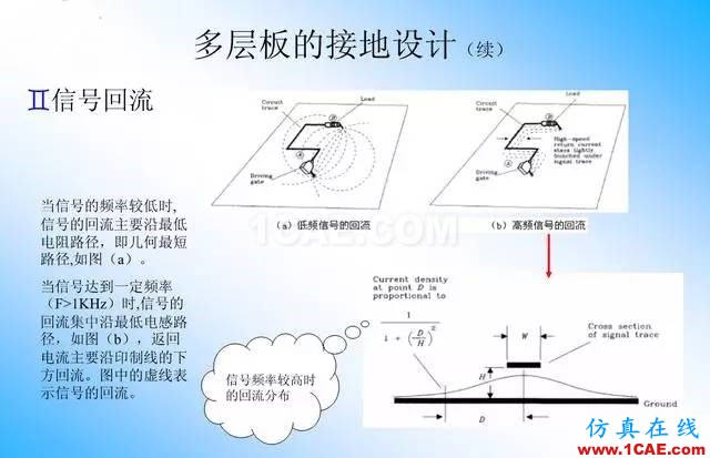 【絕密】國內(nèi)知名電信設(shè)備廠商PCB接地設(shè)計(jì)指南ansys分析案例圖片13